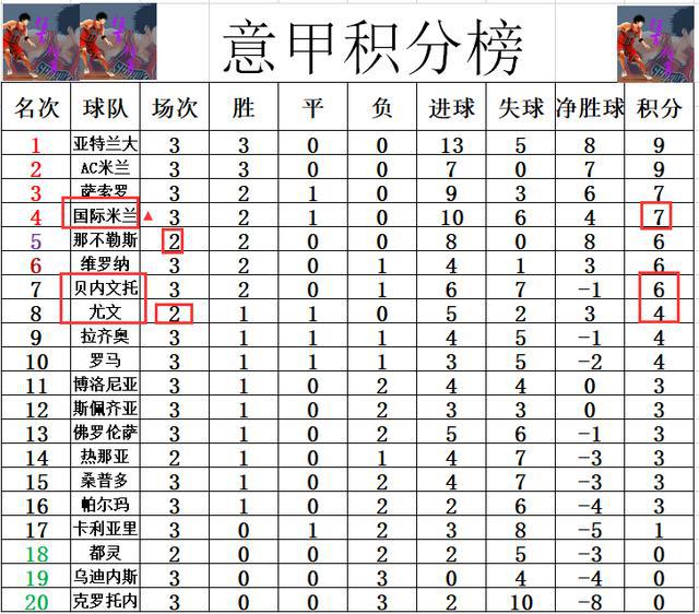 NG体育-意甲联赛恢复比赛，尤文图斯擒胜继续领跑积分榜