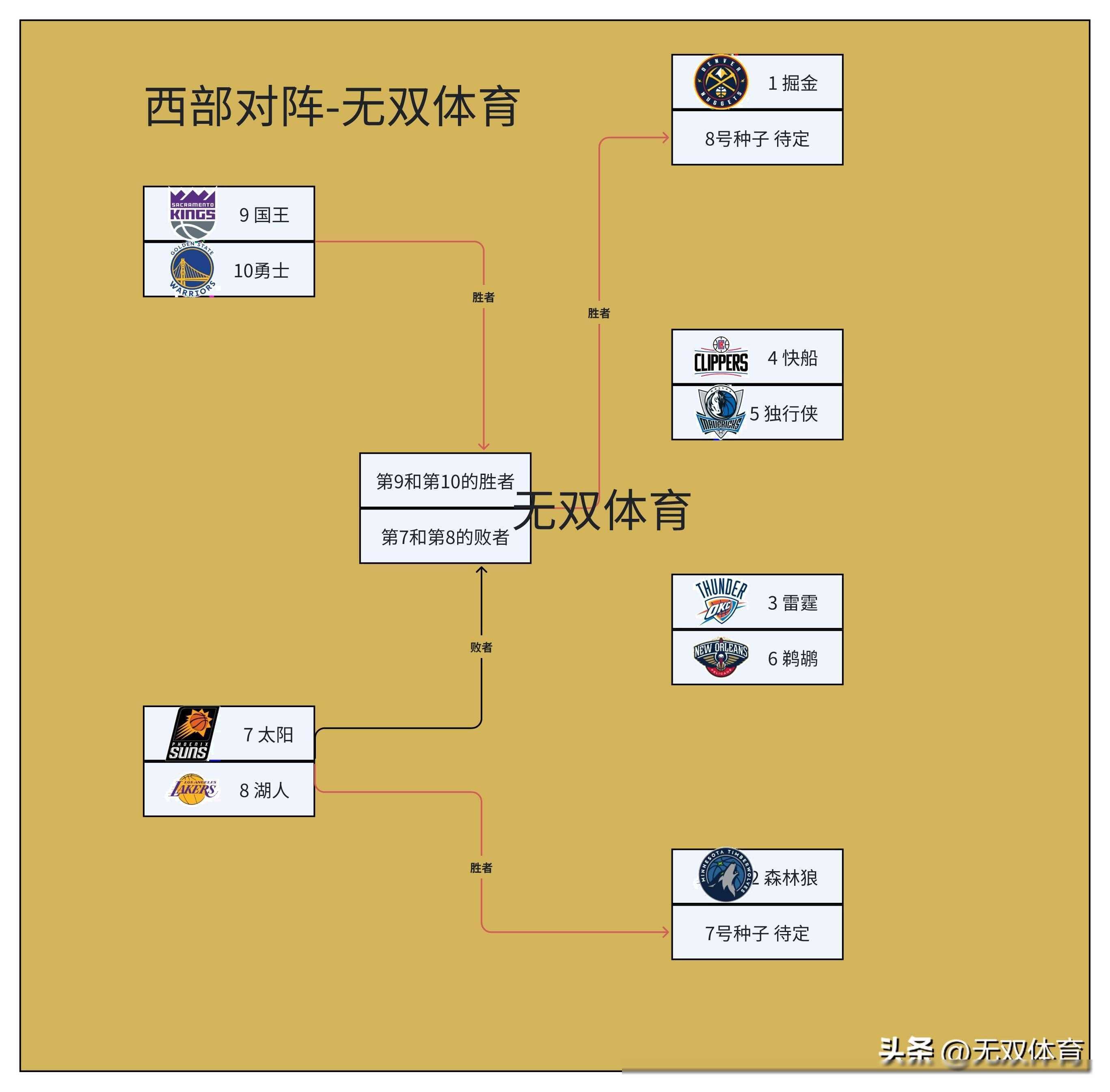 NBA季后赛进行时，湖人vs太阳的对决引发热议