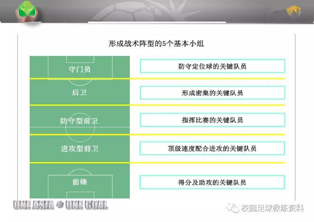 球队整体技战术分析，赛制激烈角逐