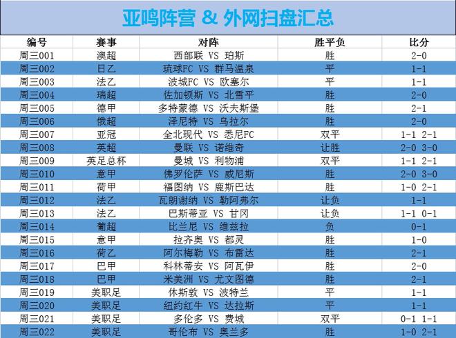 拉齐奥负全北现代，防线漏洞频出危机揭示