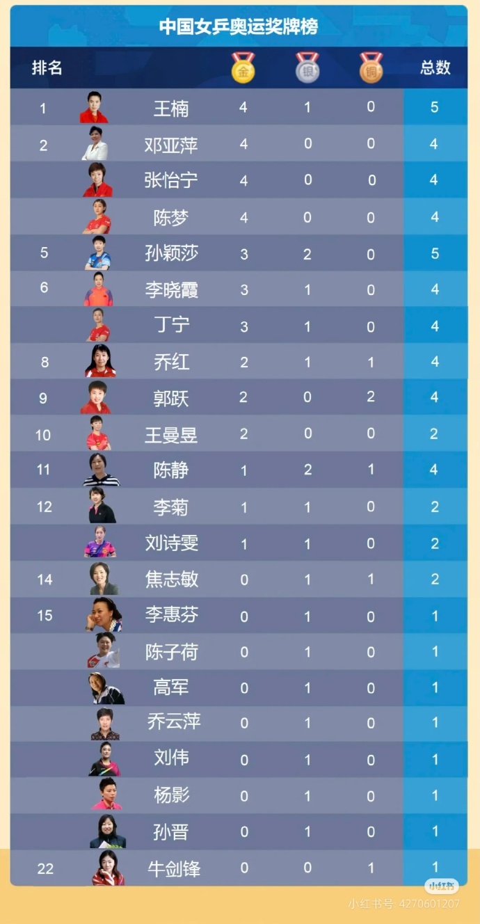 乒乓球選手穩定發揮，勇奪獎牌