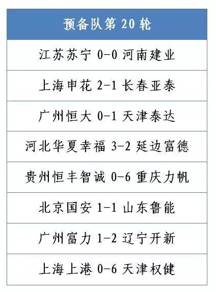 中超联赛强队之争：权健稳坐领跑位置