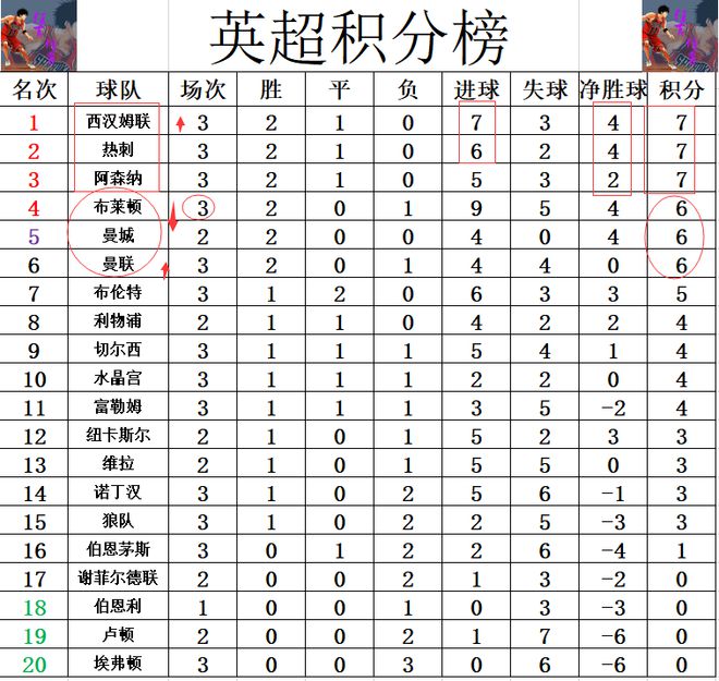 NG体育-曼城客场取胜热刺，登顶积分榜