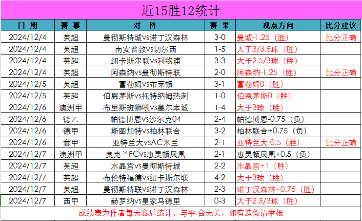 佛罗伦萨连胜走上联赛第一，球迷热议球队表现