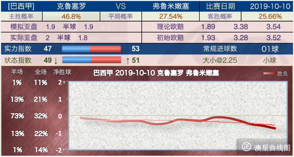 克鲁塞罗迎来胜利，保级压力减轻