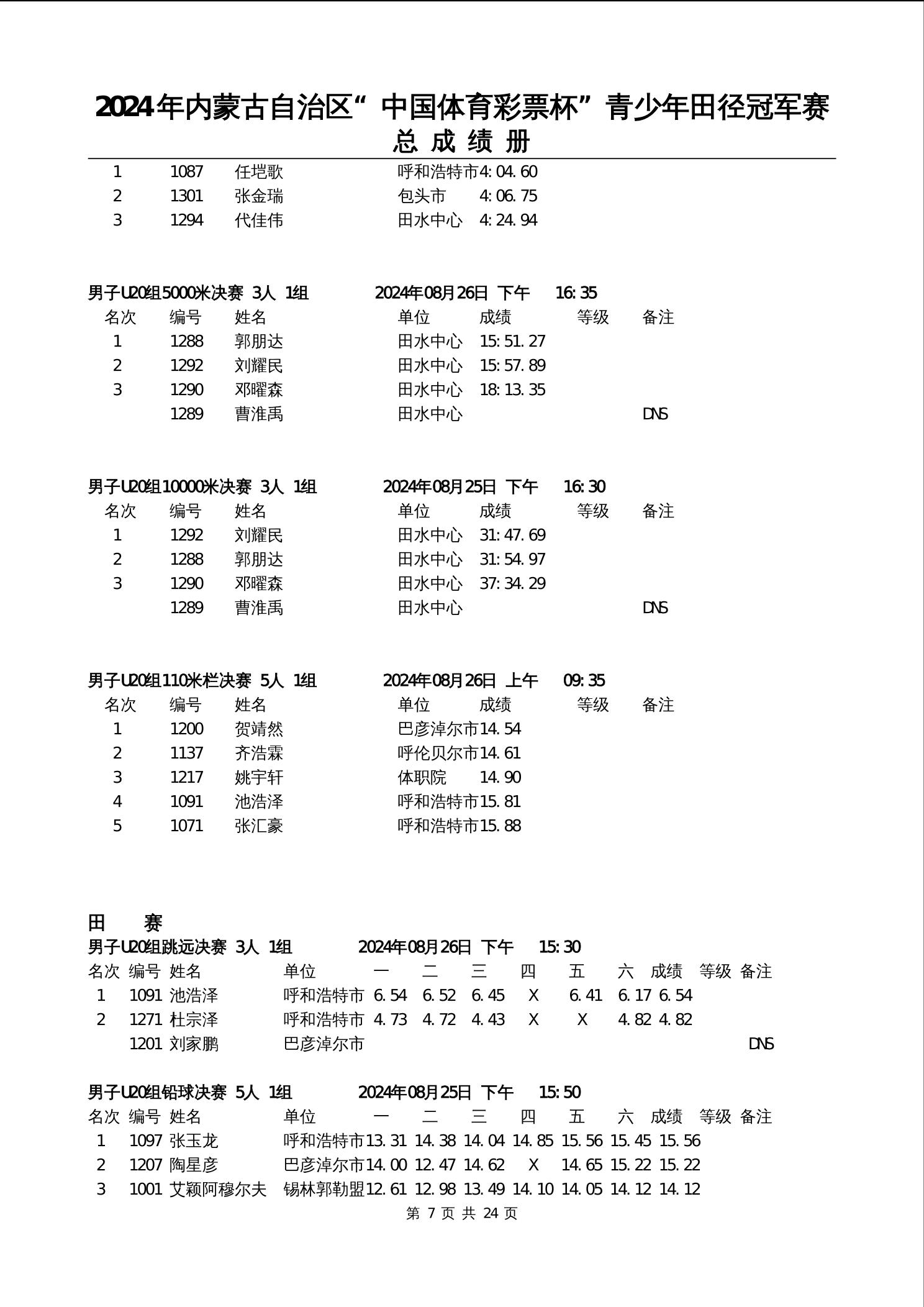 田径比赛冠军再刷新记录